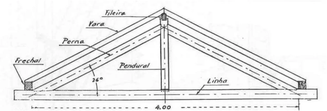 Figura 4 - Asna pequena com pendural [4] 