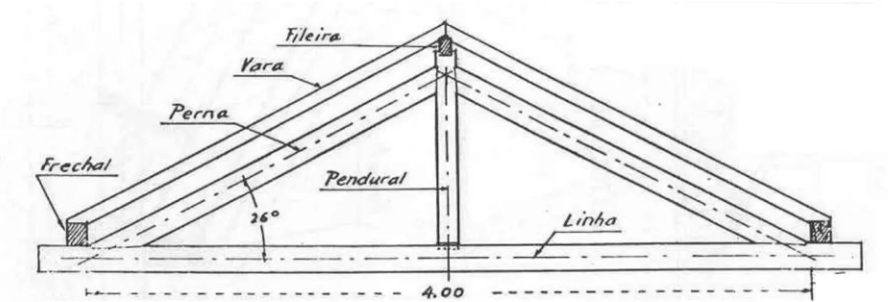 Figura 4 - Asna pequena com pendural [4] 