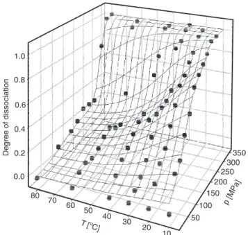 Figure 1. In situ size distribution of casein particles at three pressures derived from the intensity correlation function, z-distribution at 0.1 MPa and number distribution at 100 and 300 MPa (see text).