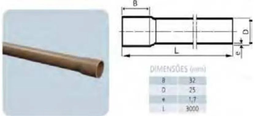 Figura 8: Especificações do tudo escolhido para o estudo. Fonte: Adaptado do Catálogo Técnico Tigre (2008)