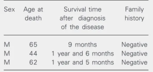 Table 1. Data regarding the amyotrophic lateral sclerosis cases studied.