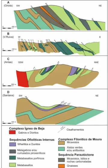 Fig. 5- Mapa (A) e corte geológico (B) do sector S. Lourenço (adaptado  de Sousa et al, 1993 e Araújo, 1995)