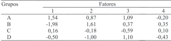 Tabela 4. Valores médios por grupo das variáveis de resistência quantitativa à ferrugem-asiática-da-soja.