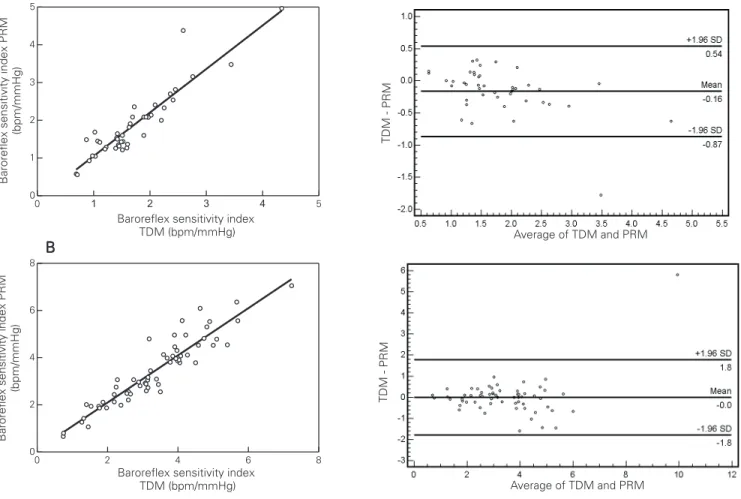 Figure 4 shows comparisons between two users, USER3 and USER5, who used a common criterion to select parameters for reflex bradycardia calculations (see Material and Methods for details)