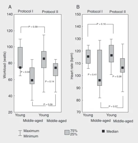 Figure 1A shows that the workload val- val-ues (W) at the AT level determined by the