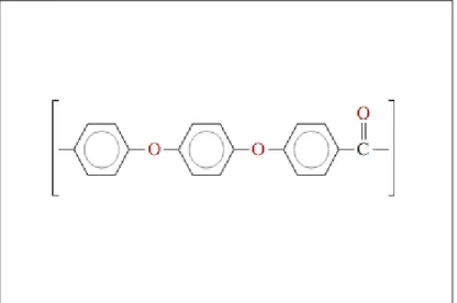 Figura 17 - Estrutura da unidade repetida para a Poli (éter éter cetona). Adaptado de Callister, 2008