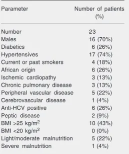 Table 2. Inflammatory activity in patients on hemodialysis with deionized water and after a change to reverse osmosis.