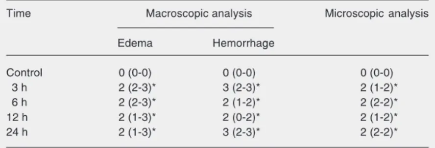 Table 1. Time course of macroscopic and microscopic changes after intravesical injection of acrolein (75 µg/bladder).