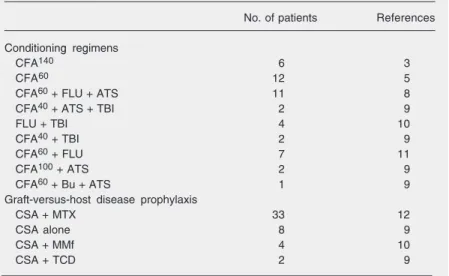Table 1. Pre-transplant features of 47 patients.