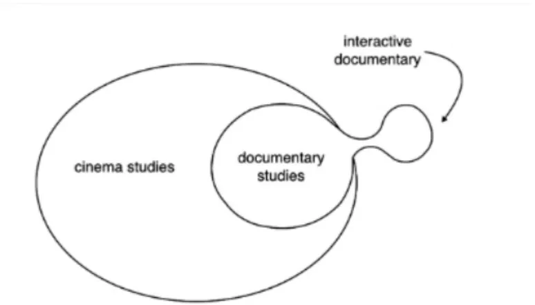 Figura 3: I-doc fora dos estudos do documentário. (Miles, 2017, p. 