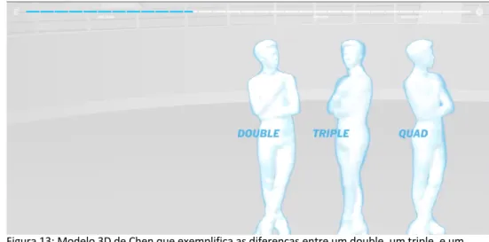 Figura 13: Modelo 3D de Chen que exemplifica as diferenças entre um double, um triple, e um  quad