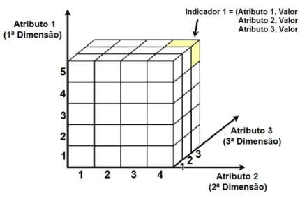 Figura 2.1: Representa¸ c˜ ao de um cubo com trˆ es dimens˜ oes