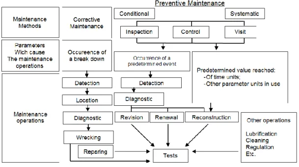 Figure 2.4 - Operations Maintenance [9] 
