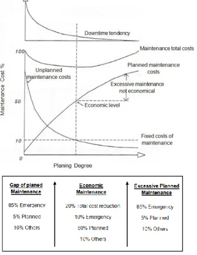 Figure 2.6 - Maintenance costs diagram [9] 