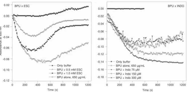 Figure 2. Dose-response curve of platelet aggregation induced by purified Bacillus pasteurii (BPU, left panel) and Helicobacter pylori ureases (HPU, right panel)