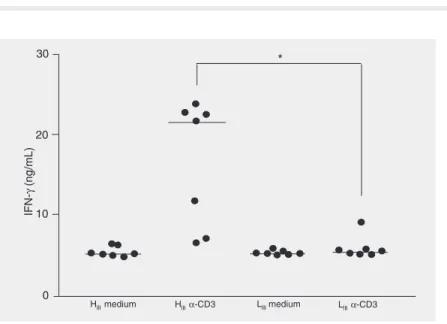 Figure 4. Absence of correlation between individual EAU scores and IRBP IgG2a/IgG1  anti-body ratios