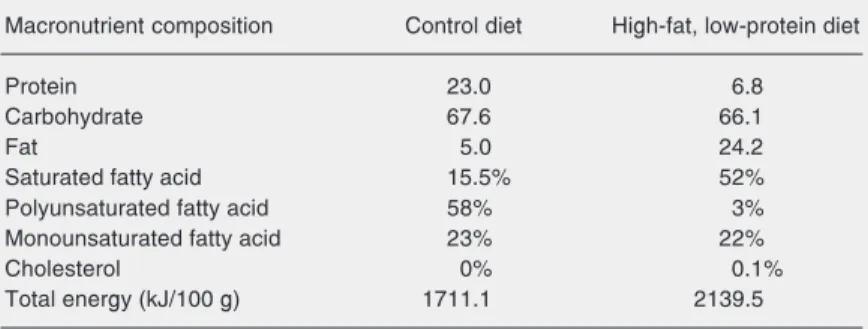 Table 1. Macronutrient composition of the control and the high-fat, low-protein diets.