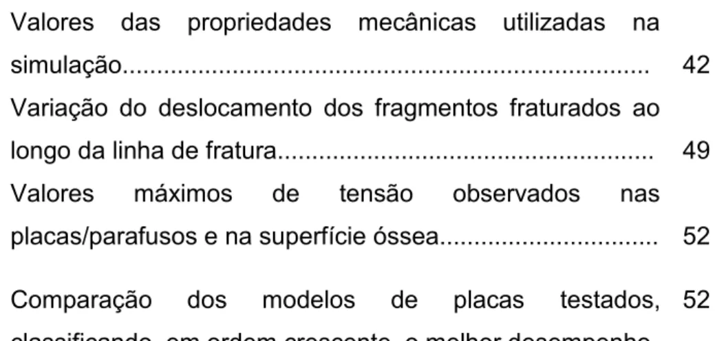 Tabela 1  Valores  das  propriedades  mecânicas  utilizadas  na  simulação............................................................................