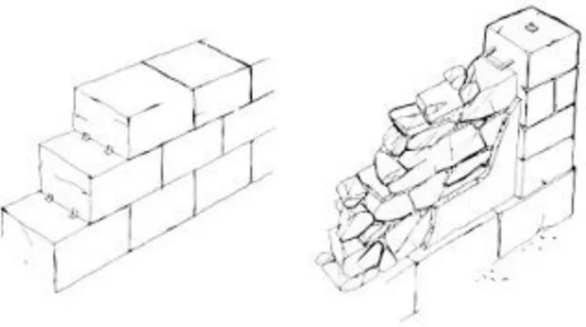 Figura 2.1 – Ilustração de paredes de alvenaria (W1) 