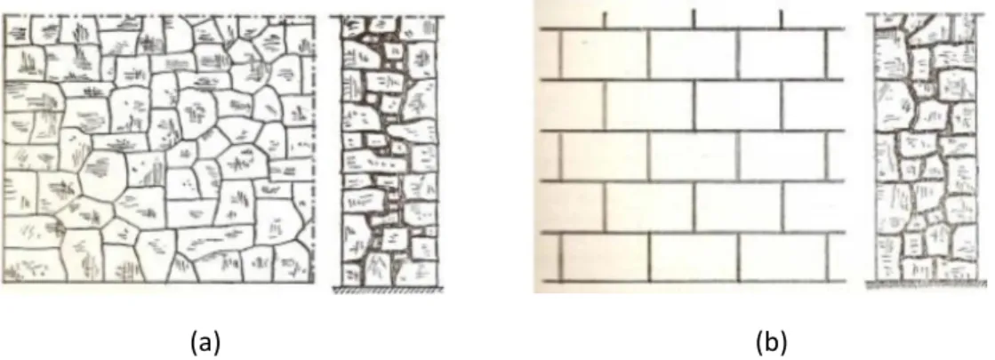 Figura 2.5. Representação esquemática de paredes e alçados de alvenarias aparelhadas: aparelho  rústico (a) e parede de cantaria (b) 