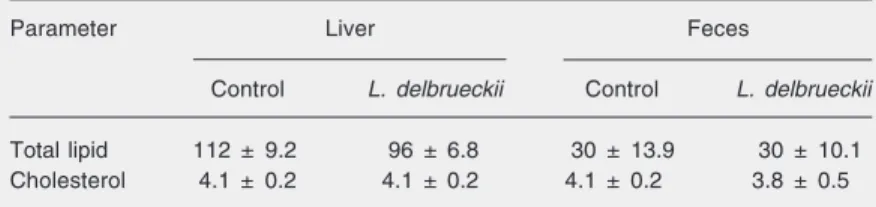 Table 2. Hepatic and fecal total lipid and cholesterol of apolipoprotein E knock-out mice receiving Lactobacillus delbrueckii for 6 weeks (N = 7 mice/group).