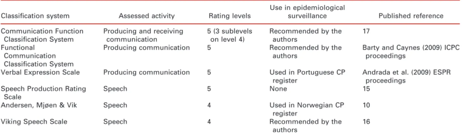 Table I: Summary description of the classification systems selected by the expert group for comparative assessment