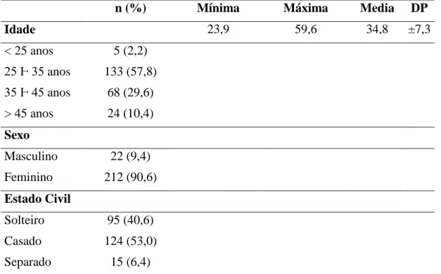 Tabela 1 - Distribuição dos enfermeiros que participaram do estudo segundo as  variáveis sociodemográficas