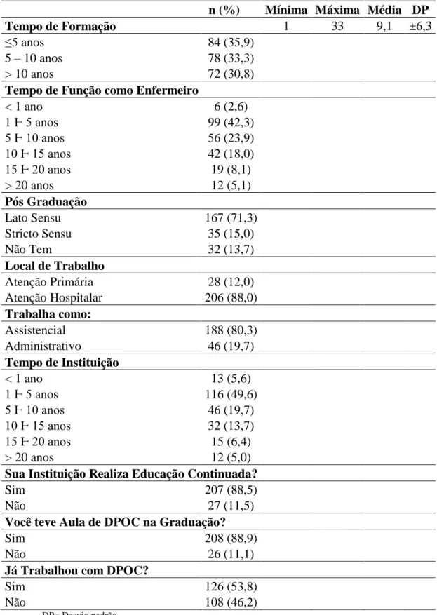 Tabela  2  -  Distribuição  das  características  da  formação  e  atuação  profissional  dos enfermeiros estudados