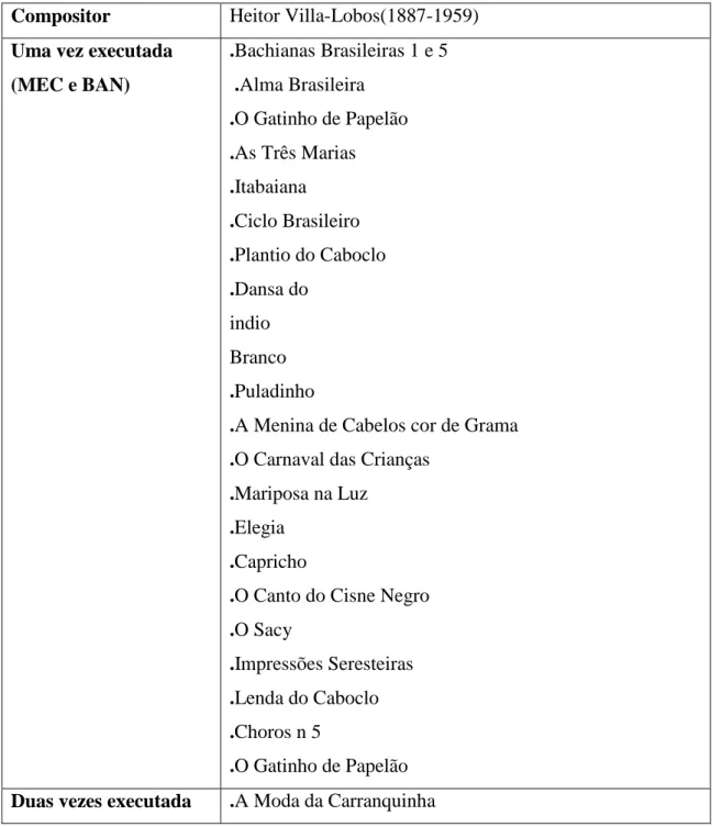 Tabela número 4.1 