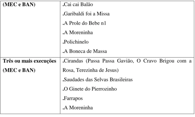 Tabela número 4.2 
