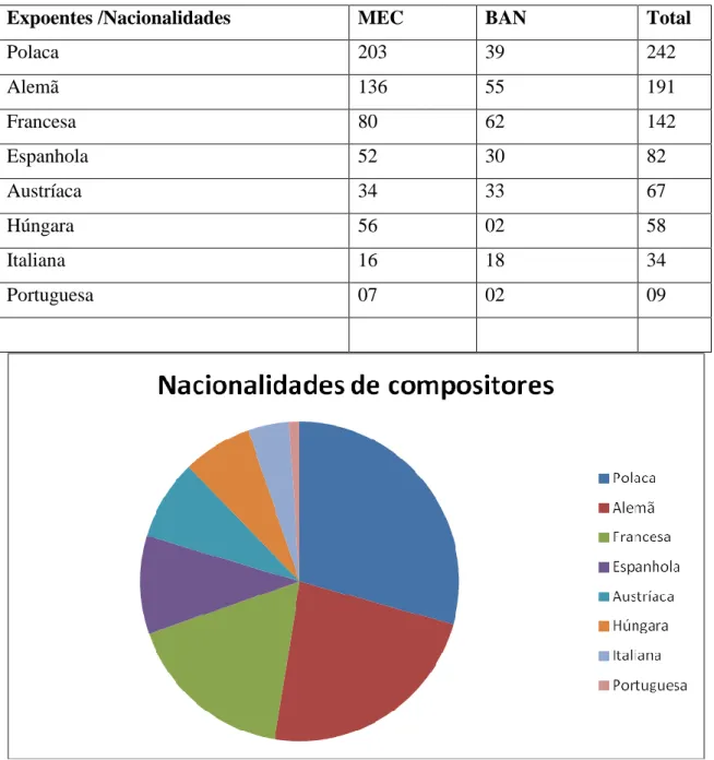 Tabela número 5 