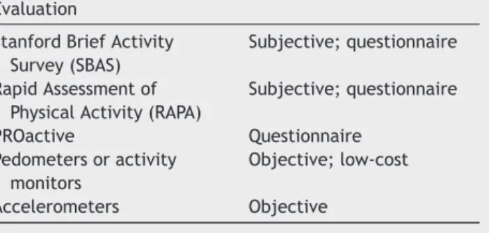 Table 1 Characteristics of some physical activity assess- assess-ment tests.