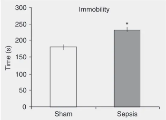Figure 2. Forced swimming test.