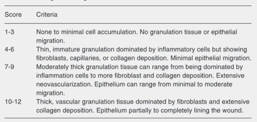 Table 1. Histological scoring.