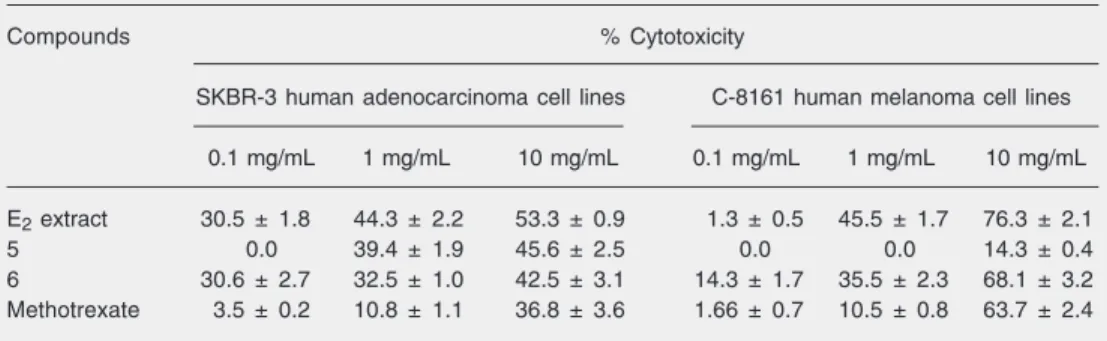 Table 2. Characterization of the in vitro cytotoxicity-related anti-tumor effects of the crude extract of Ampelozizyphus amazonicus stem bark and of compounds 5 and 6.