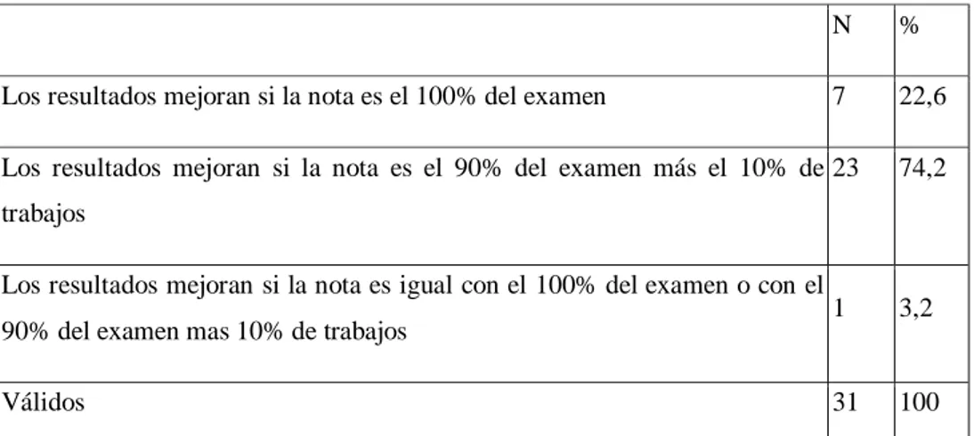 Tabla 1.- Comparación de resultados 