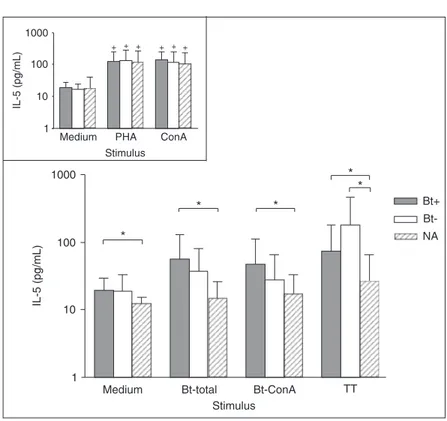 Figure 5. Figure 5.