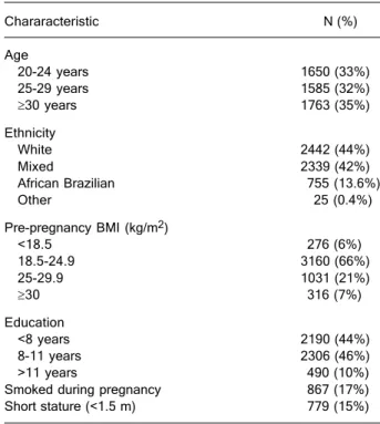 Figure 1A shows that, for fetal macrosomia, the 1-h and 2- 2-h curves virtually overlapped: t2-he AUC was 0.606 (95%CI
