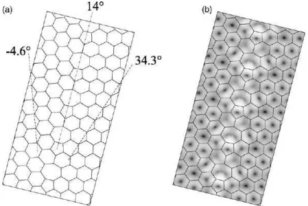 Figure 5.6: Optimized atomic model of the grain boundary with a linear chain of pentagons-heptagons separated by one row of hexagons (left panel), and simulated STM image superimposed on the atomic model (right panel)