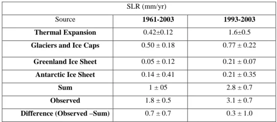 Table 1 - Estimates of the various contributions to the budget of global mean sea level change for 1961 to  2003 and 1993 to 2003 (Source: IPCC, 2007)