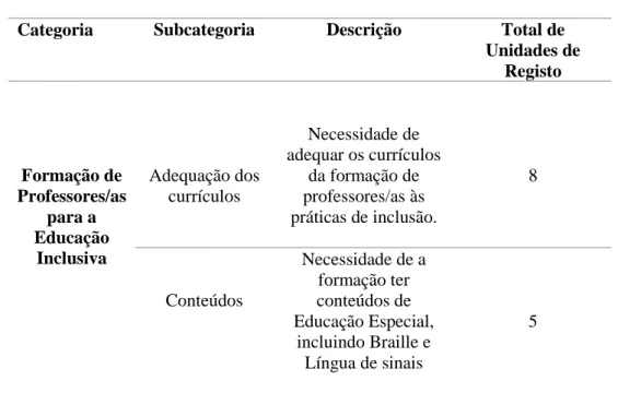 Tabela 8 – Síntese da Categoria 6 e Subcategorias 