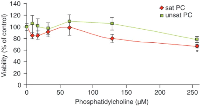 Figure 1. Figure 1.
