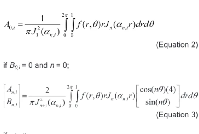 Figure 1. Spatial representation of Fourier-Bessel modes. The pairs of numbers indicate the Bessel root and order, respectively.