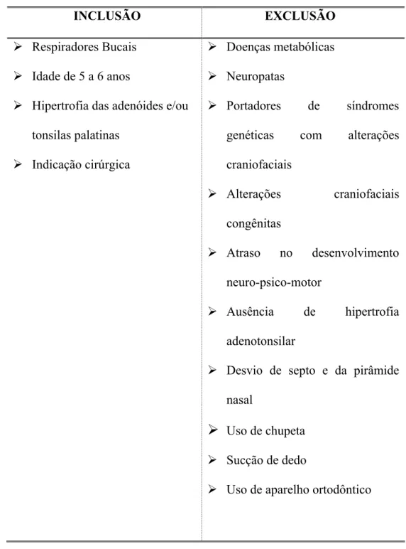 Tabela 1. Critérios de inclusão e exclusão do grupo de pacientes respiradores bucais. 