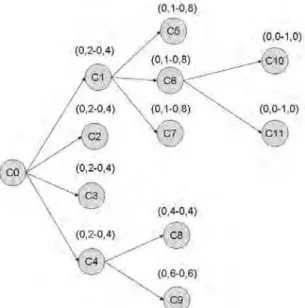 Figura 10- Representação gráfica de uma estrutura hierárquica BSC. 