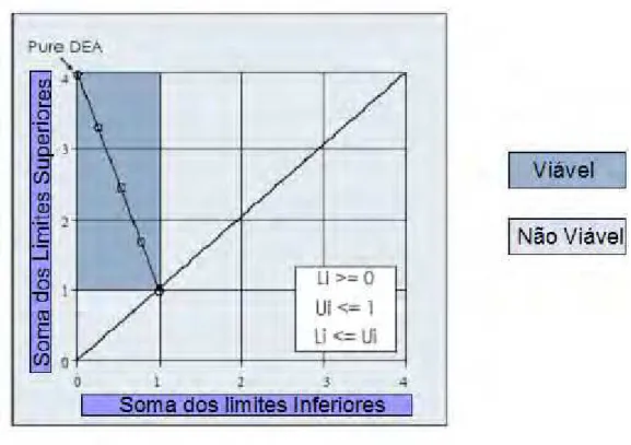 Figura 11 Condições Suficientes e Necessárias para a viabilidade  Fonte: Adaptado de Eilat et al