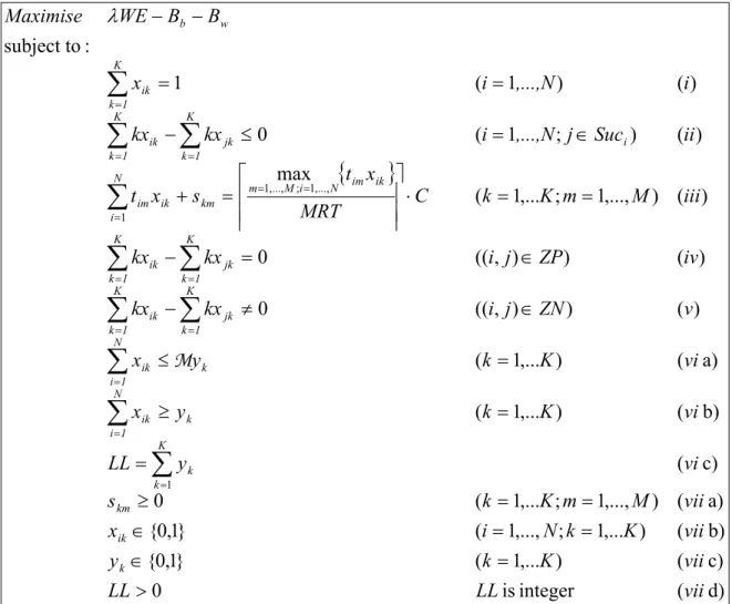 Figure 4.2 – Mathematical programming model for the mixed-model ALBP with parallel workstations 