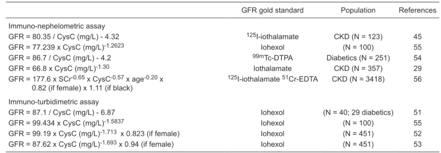 Table 3. Cystatin C-based equations for the estimation of glomerular filtration rate in adults.