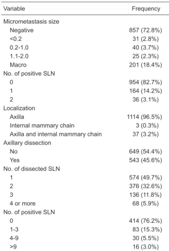 Table 2.  Distribution of clinical variables. 