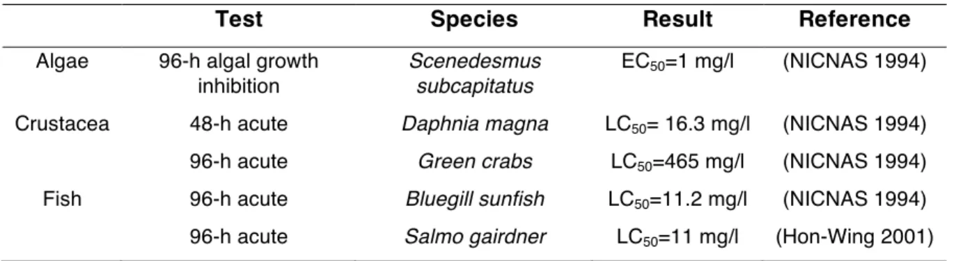 Table 1.VII - Toxicity of glutaraldehyde in aquatic species 